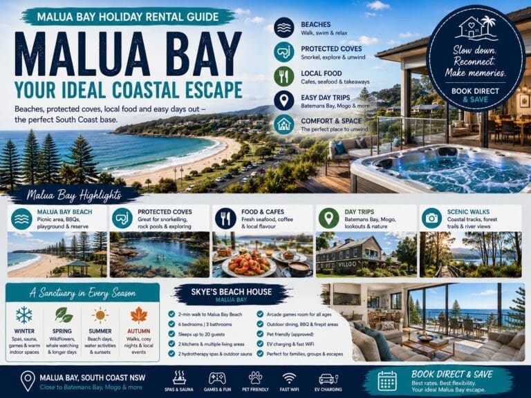 Malua Bay holiday rental guide showing South Coast beach scenery, protected coves and Skye’s Beach House as a coastal base near Batemans Bay.