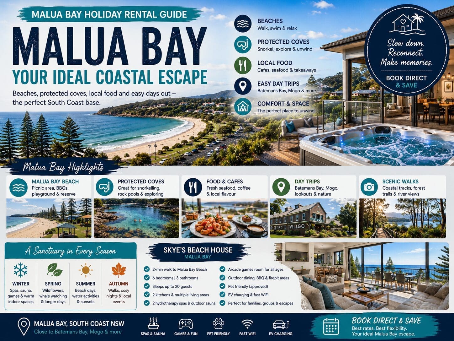 Malua Bay holiday rental guide showing South Coast beach scenery, protected coves and Skye’s Beach House as a coastal base near Batemans Bay.